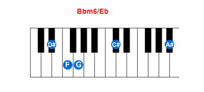 Bbm6/Eb piano chord charts/diagrams and inversions