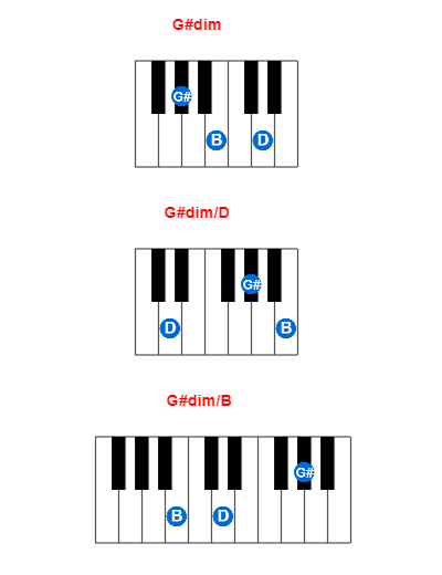 G#dim piano chord charts/diagrams and inversions