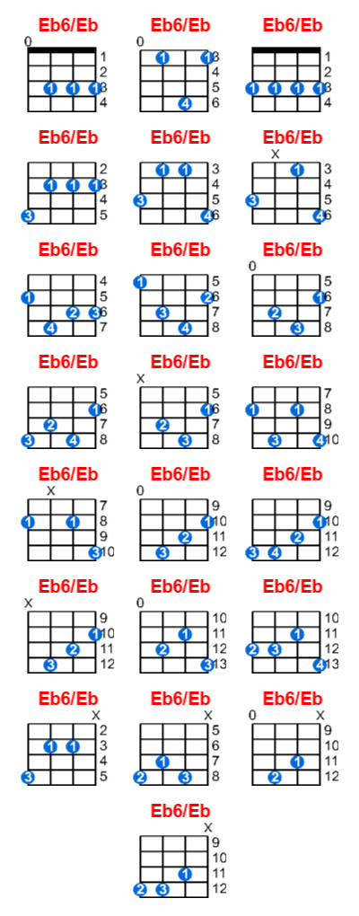 Eb6/Eb ukulele chord charts/diagrams with finger positions and variations