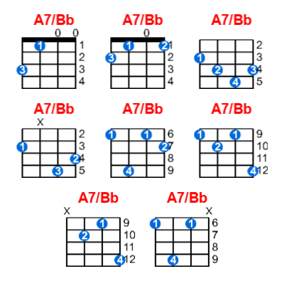 A7/Bb ukulele chord charts/diagrams with finger positions and variations