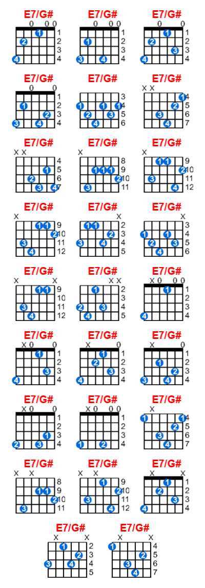 E7/G# guitar chord charts/diagrams with finger positions and variations