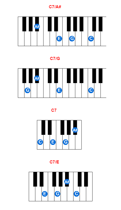C7/A# piano chord charts/diagrams and inversions