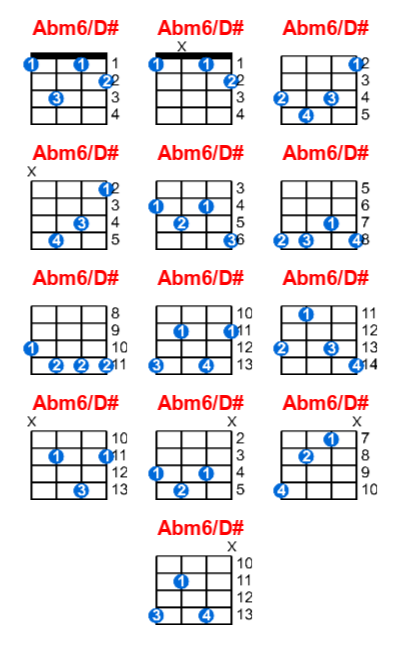 Abm6/D# ukulele chord charts/diagrams with finger positions and variations