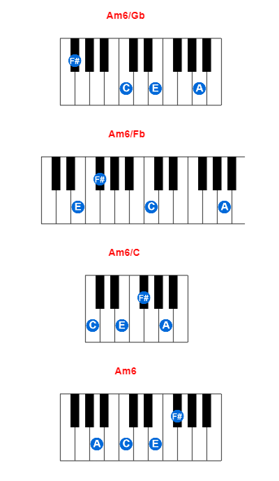 Am6/Gb piano chord charts/diagrams and inversions