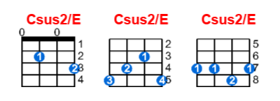 Csus2/E ukulele chord charts/diagrams with finger positions and variations