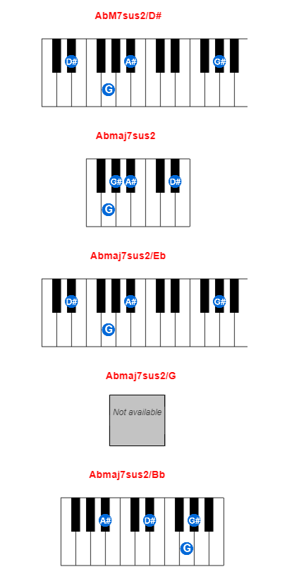 AbM7sus2/D# piano chord charts/diagrams and inversions