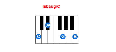 Ebaug/C piano chord charts/diagrams and inversions