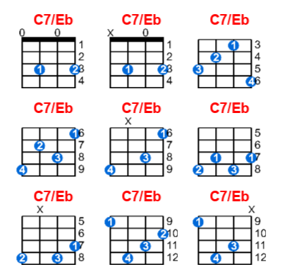C7/Eb ukulele chord charts/diagrams with finger positions and variations