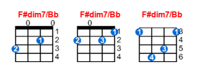 F#dim7/Bb ukulele chord charts/diagrams with finger positions and variations