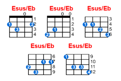 Esus/Eb ukulele chord charts/diagrams with finger positions and variations