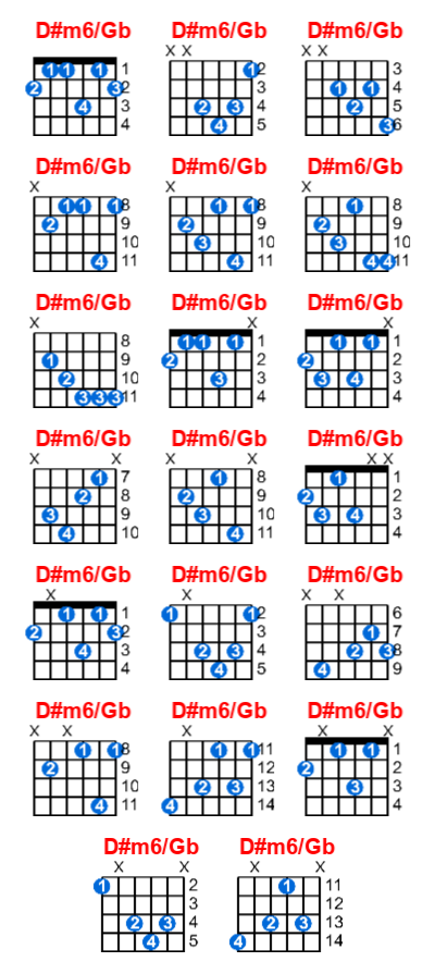 D#m6/Gb guitar chord charts/diagrams with finger positions and variations