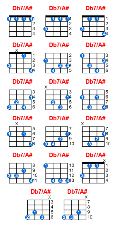 Db7/A# ukulele chord charts/diagrams with finger positions and variations