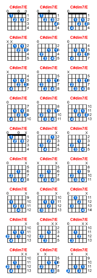 C#dim7/E guitar chord charts/diagrams with finger positions and variations