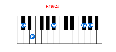 F#9/C# piano chord charts/diagrams and inversions