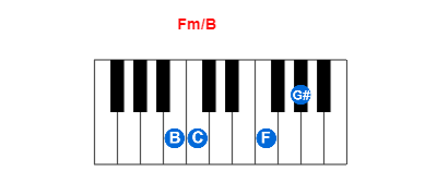 Fm/B piano chord charts/diagrams and inversions