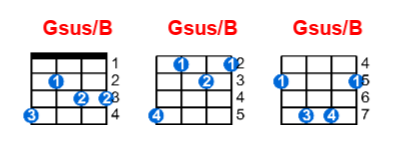 Gsus/B ukulele chord charts/diagrams with finger positions and variations