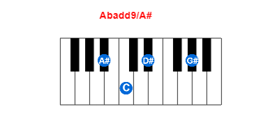 Abadd9/A# piano chord charts/diagrams and inversions
