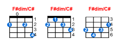 F#dim/C# ukulele chord charts/diagrams with finger positions and variations