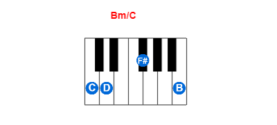 Bm/C piano chord charts/diagrams and inversions