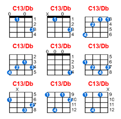 C13/Db ukulele chord charts/diagrams with finger positions and variations