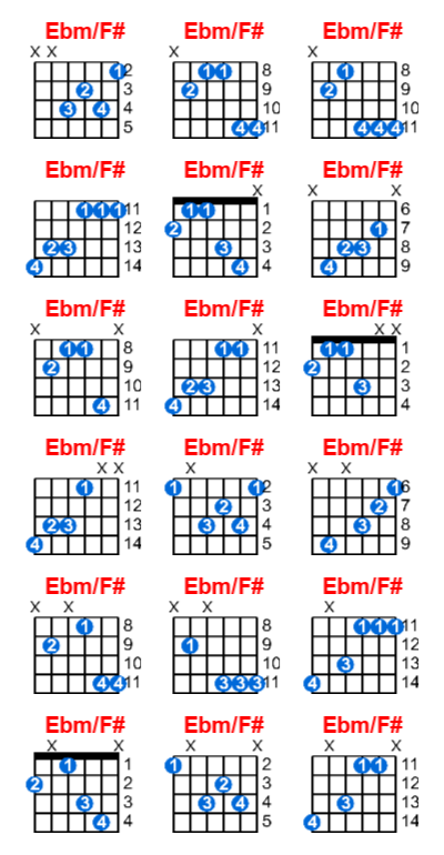 Ebm/F# guitar chord charts/diagrams with finger positions and variations