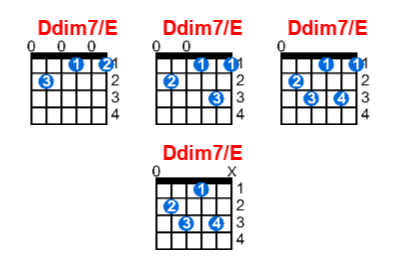 Ddim7/E guitar chord charts/diagrams with finger positions and variations