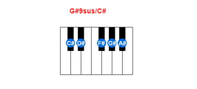 G#9sus/C# piano chord charts/diagrams and inversions