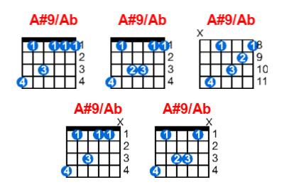 A#9/Ab guitar chord charts/diagrams with finger positions and variations
