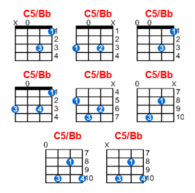 C5/Bb ukulele chord charts/diagrams with finger positions and variations