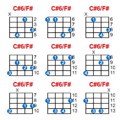 C#6/F# ukulele chord charts/diagrams with finger positions and variations