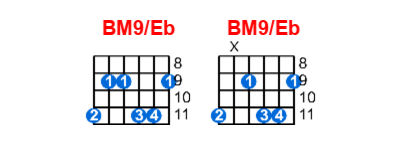 BM9/Eb guitar chord charts/diagrams with finger positions and variations