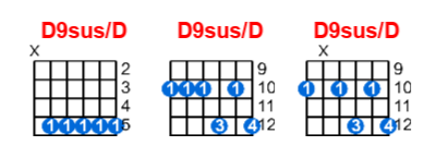 D9sus/D guitar chord charts/diagrams with finger positions and variations