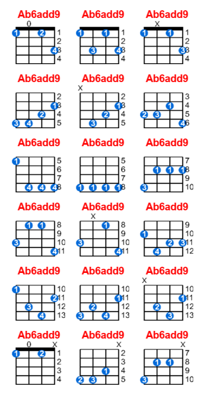 Ab6add9 ukulele chord charts/diagrams with finger positions and variations