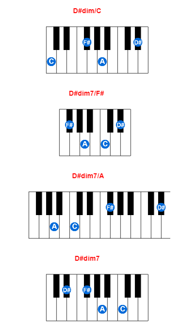 D#dim/C piano chord charts/diagrams and inversions