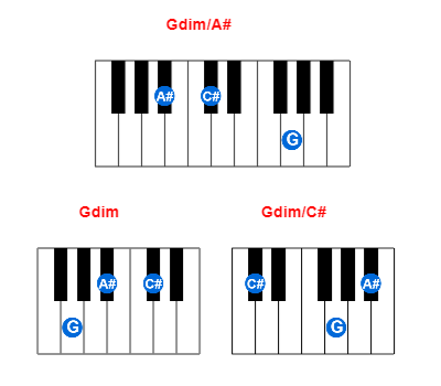 Gdim/A# piano chord charts/diagrams and inversions