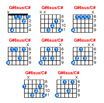 G#6sus/C# guitar chord charts/diagrams with finger positions and variations