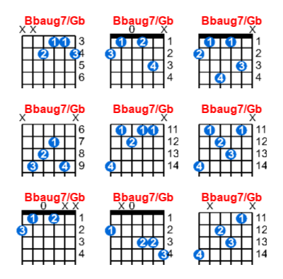 Bbaug7/Gb guitar chord charts/diagrams with finger positions and variations