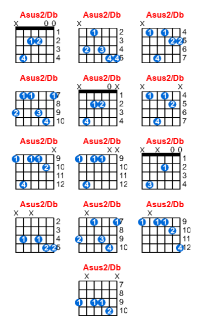 Asus2/Db guitar chord charts/diagrams with finger positions and variations