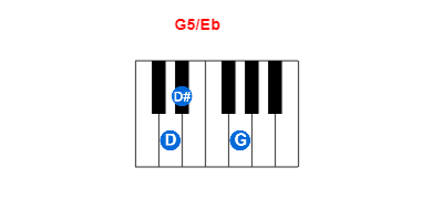 G5/Eb piano chord charts/diagrams and inversions
