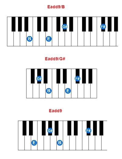 Eadd9/B piano chord charts/diagrams and inversions