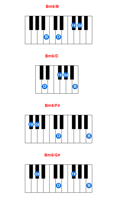 Bm6/B piano chord charts/diagrams and inversions