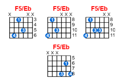 F5/Eb guitar chord charts/diagrams with finger positions and variations