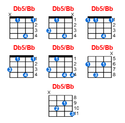 Db5/Bb ukulele chord charts/diagrams with finger positions and variations