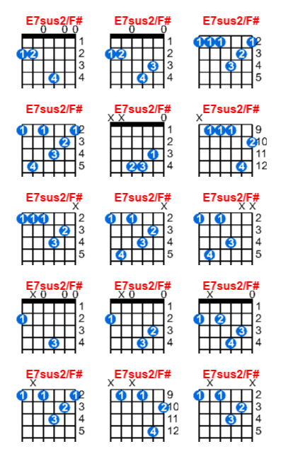 E7sus2/F# guitar chord charts/diagrams with finger positions and variations