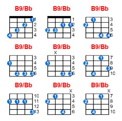 B9/Bb ukulele chord charts/diagrams with finger positions and variations
