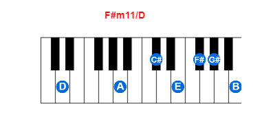 F#m11/D piano chord charts/diagrams and inversions