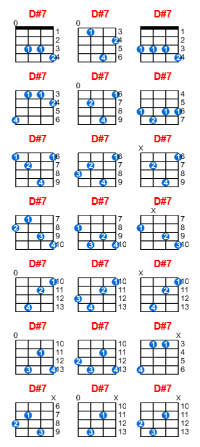 D#7 ukulele chord charts/diagrams with finger positions and variations