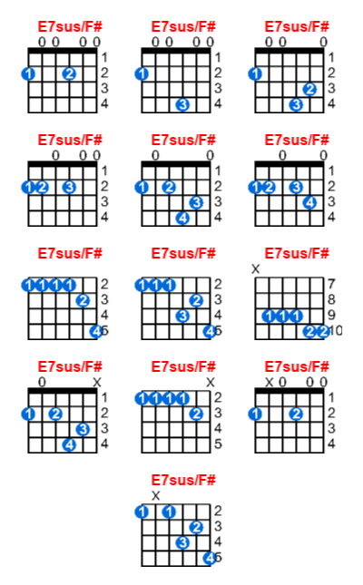 E7sus/F# guitar chord charts/diagrams with finger positions and variations