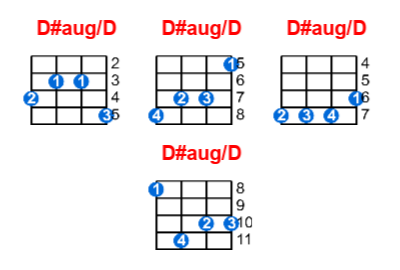 D#aug/D ukulele chord charts/diagrams with finger positions and variations