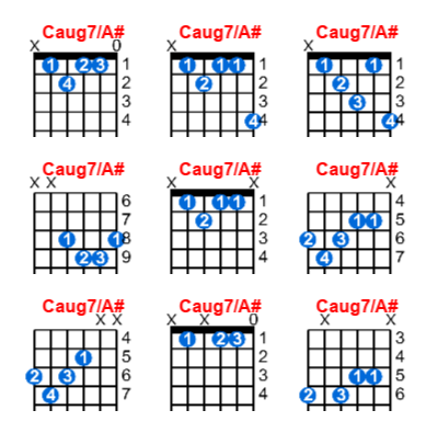 Caug7/A# guitar chord charts/diagrams with finger positions and variations